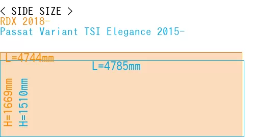 #RDX 2018- + Passat Variant TSI Elegance 2015-